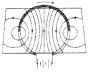 Magnetic Effects of Electric Current Diagram 45