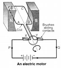 Magnetic Effects of Electric Current Diagram 6
