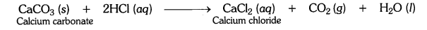 Acids Bases and Salts Diagram 2