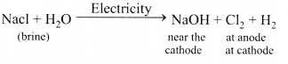Acids Bases and Salts Diagram 41
