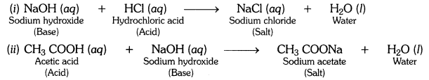 Acids Bases and Salts Diagram 6