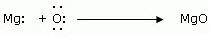Metals and Non metals Diagram 14