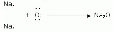 Metals and Non metals Diagram 15