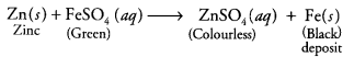 Metals and Non metals Diagram 21