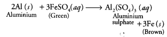 Metals and Non metals Diagram 22