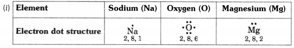 Metals and Non metals Diagram 4