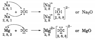 Metals and Non metals Diagram 5