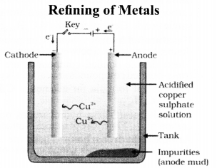 Metals and Non metals Diagram 58