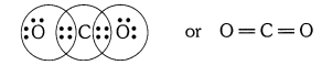 Carbon and Its Compounds Diagram 1