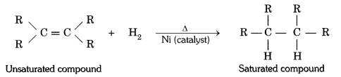 Carbon and Its Compounds Diagram 14