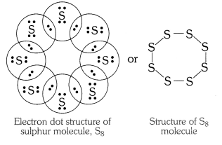 Carbon and Its Compounds Diagram 2