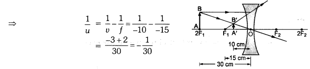 Light Reflection and Refraction Diagram 10