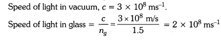 Light Reflection and Refraction Diagram 2