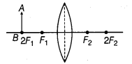 Light Reflection and Refraction Diagram 27