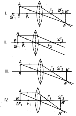 Light Reflection and Refraction Diagram 28