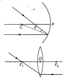 Light Reflection and Refraction Diagram 29