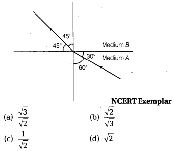 Light Reflection and Refraction Diagram 31