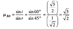 Light Reflection and Refraction Diagram 32