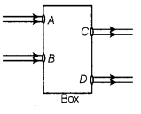 Light Reflection and Refraction Diagram 33