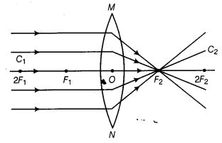Light Reflection and Refraction Diagram 35