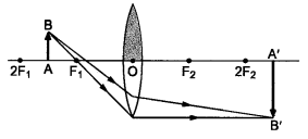 Light Reflection and Refraction Diagram 6