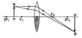 Light Reflection and Refraction Diagram 7