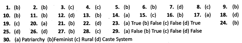 Gender Religion and Caste Diagram 1