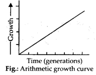 Plant Growth and Development Diagram 1