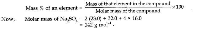 Some Basic Concepts of Chemistry Diagram 1