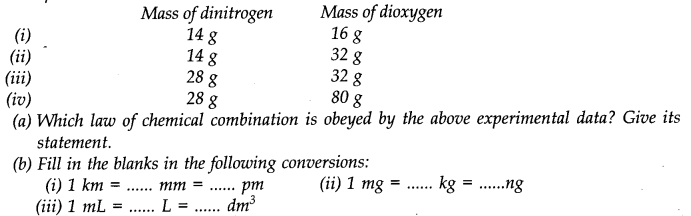 Some Basic Concepts of Chemistry Diagram 19
