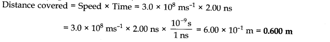 Some Basic Concepts of Chemistry Diagram 22