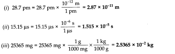 Some Basic Concepts of Chemistry Diagram 24