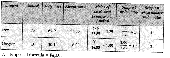 Some Basic Concepts of Chemistry Diagram 3