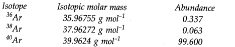 Some Basic Concepts of Chemistry Diagram 30