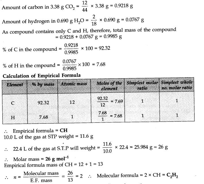 Some Basic Concepts of Chemistry Diagram 33