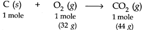 Some Basic Concepts of Chemistry Diagram 4
