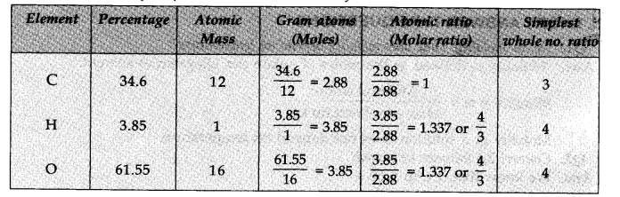 Some Basic Concepts of Chemistry Diagram 43
