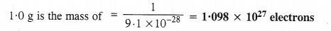 Structure of The Atom Diagram 1