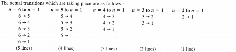 Structure of The Atom Diagram 18