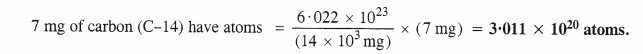 Structure of The Atom Diagram 2