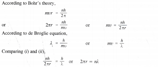 Structure of The Atom Diagram 26