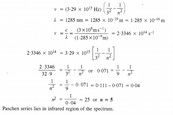 Structure of The Atom Diagram 45