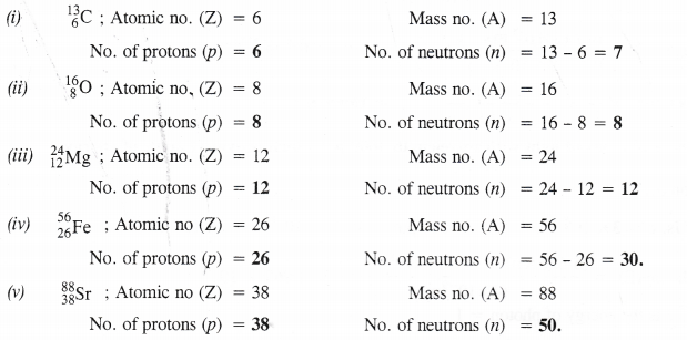 Structure of The Atom Diagram 5