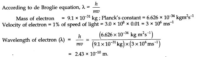 Structure of The Atom Diagram 57