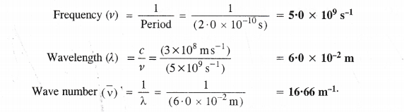 Structure of The Atom Diagram 9