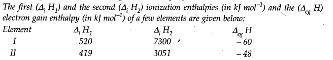 Classification of Elements and Periodicity in Properties Diagram 2