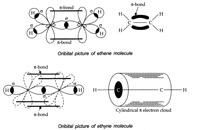 Chemical Bonding and Molecular Structure Diagram 14
