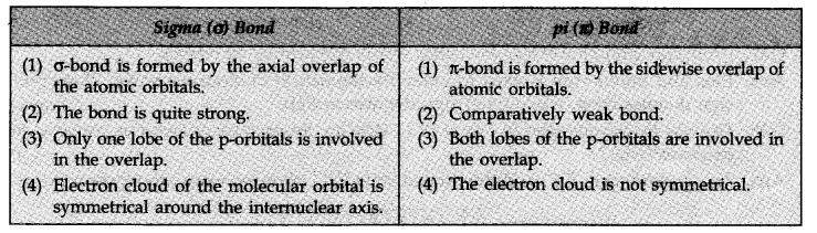 Chemical Bonding and Molecular Structure Diagram 18