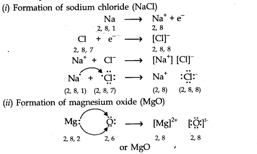 Chemical Bonding and Molecular Structure Diagram 25