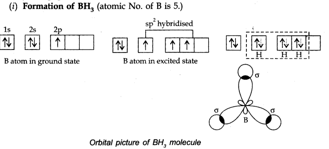 Chemical Bonding and Molecular Structure Diagram 32